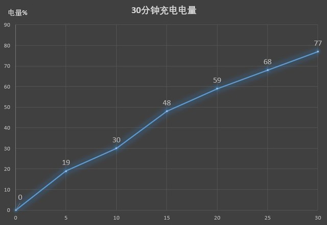 2X99元也有旗舰级体验 荣耀Play4 Pro全面评测 