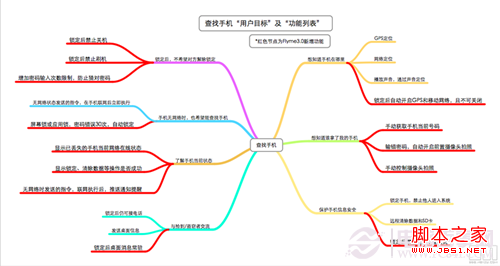 魅族MX3的查找手机怎么用?使用技巧一览