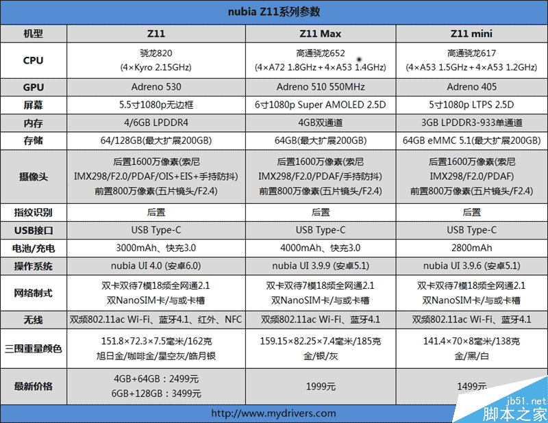 无边框美如画!nubia Z11旗舰深度评测