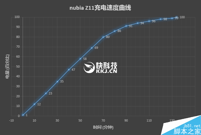 无边框美如画!nubia Z11旗舰深度评测