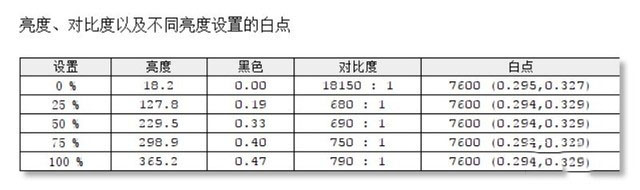 微星GP65评测