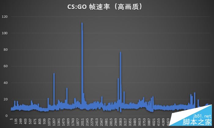 CS:GO测试 CS:GO测试