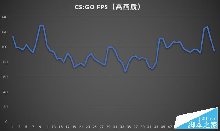 CS:GO测试 CS:GO测试