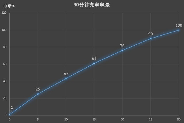 65W闪充视频防抖神器：OPPO Reno4 Pro全面评测 