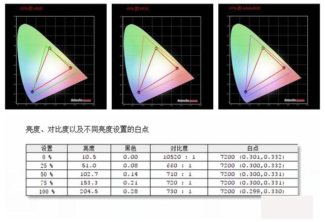 中柏笔记本评测