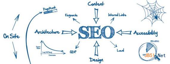 SEO 搜索引擎 网站优化 专栏推荐