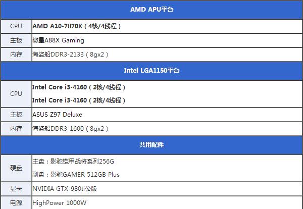 i3 4370怎么样 Core i3 4370详细评测