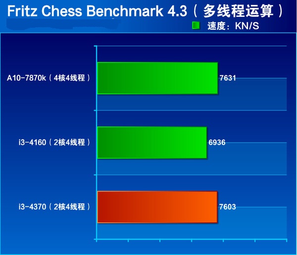 i3 4370怎么样 Core i3 4370详细评测