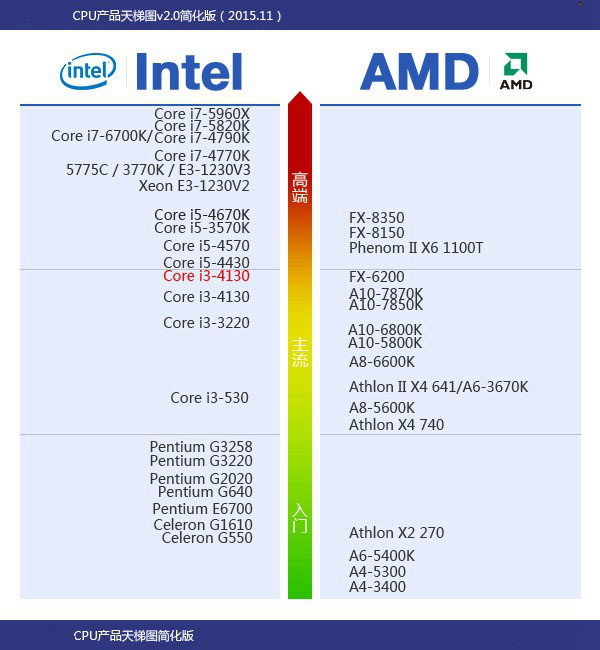 i3 4370怎么样 Core i3 4370详细评测