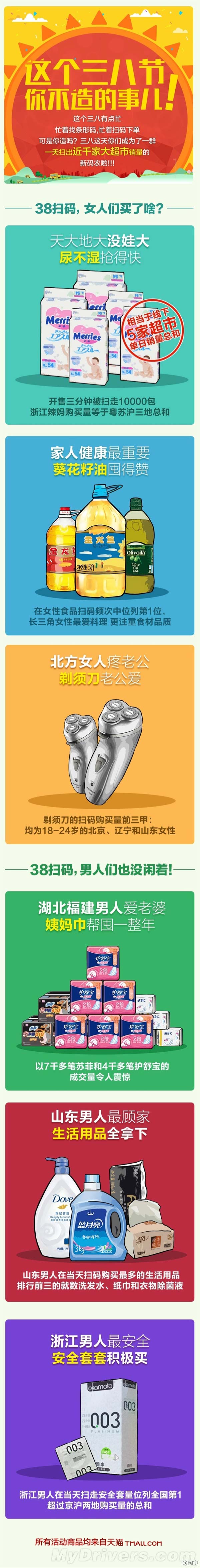 太猛了!3月8日淘宝扫出近千家大超市销量