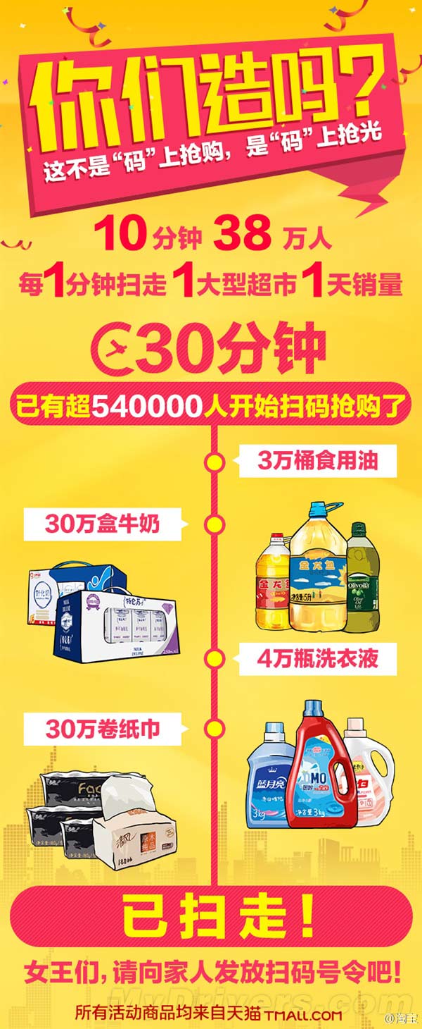 淘宝今日优惠:1分钟扫走一家大型超市日销量