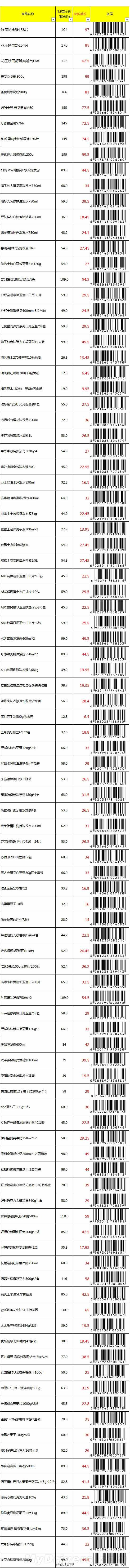 淘宝最全优惠商品条形码流出!手慢无