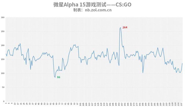 微星AMD游戏本评测