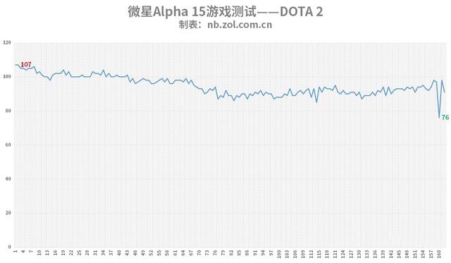 微星AMD游戏本评测