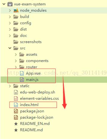 main.js,App.vue,index.html调用