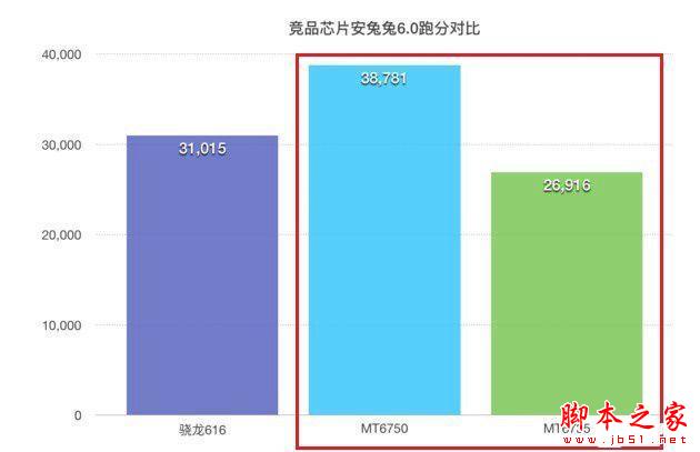 中兴Blade A2和A1性能哪个好 跑分对比