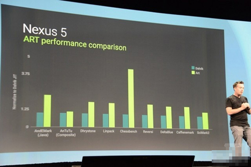 什么是ART模式 Android ART模式到底好不好