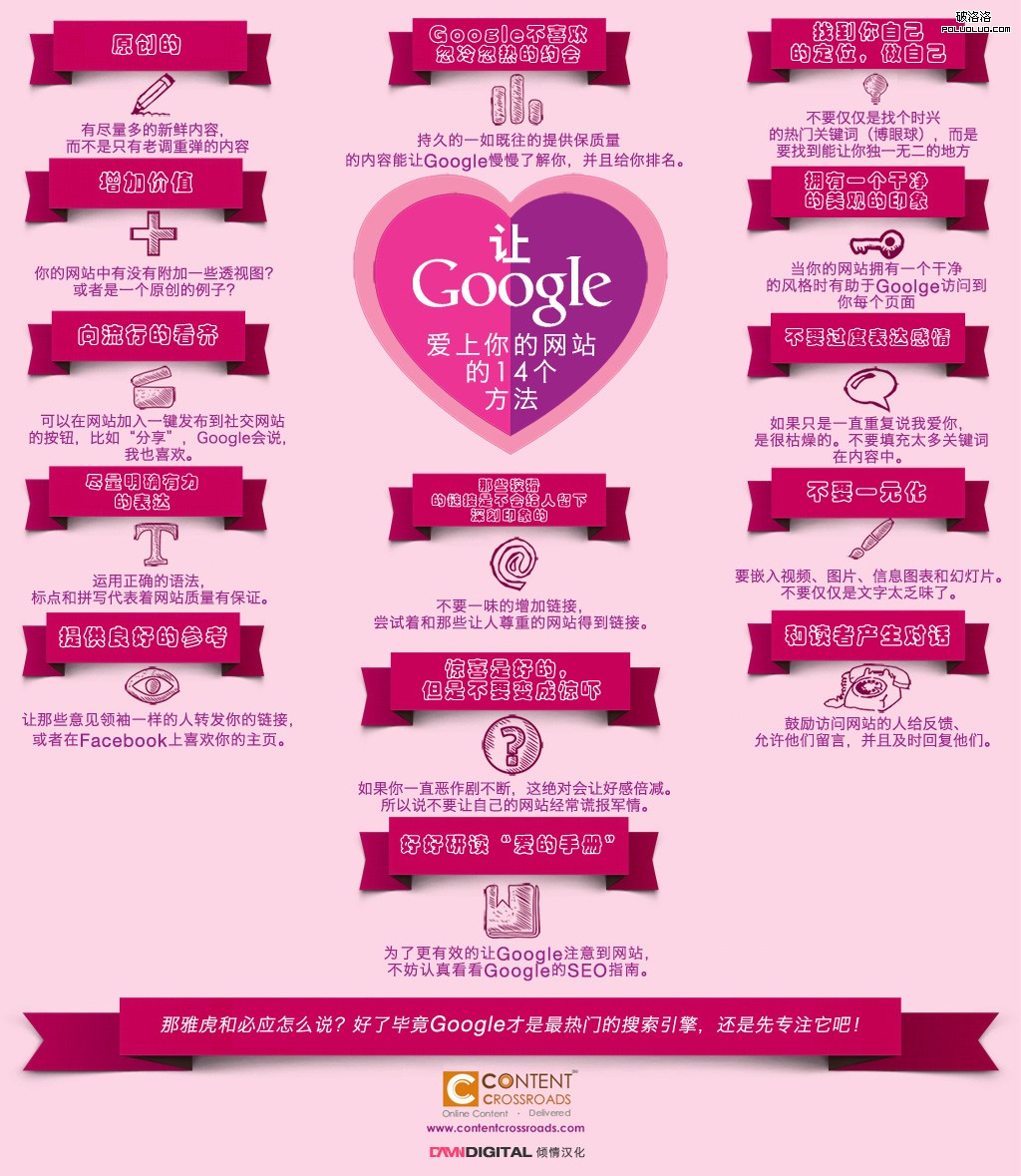 谷歌排名 谷歌优化 Google 网站优化