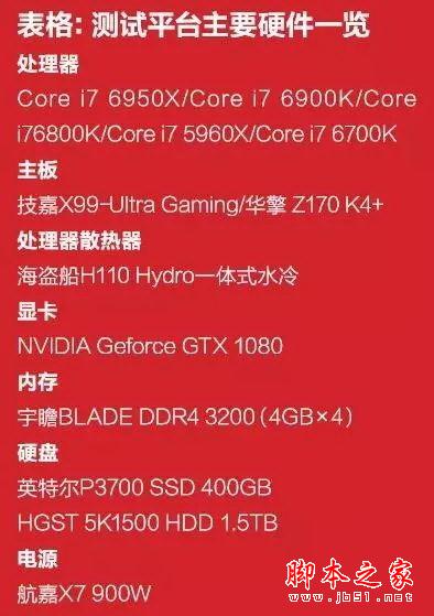 发烧神器!i7-6950X/6900K/6800K深度测试