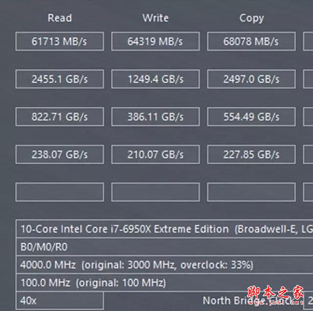发烧神器!i7-6950X/6900K/6800K深度测试