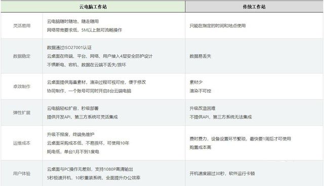 手机云本PhoneBook评测 手机秒变电脑