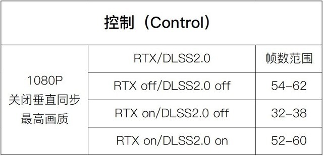 全民光追时代来了 机械革命Z3 Air-S评测