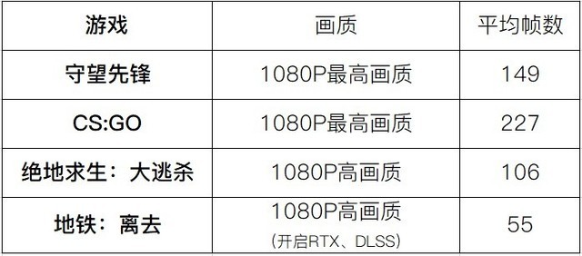 全民光追时代来了 机械革命Z3 Air-S评测