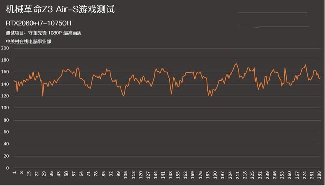 全民光追时代来了 机械革命Z3 Air-S评测