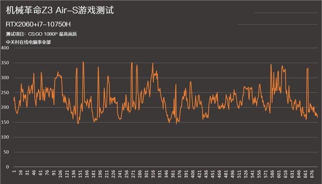 全民光追时代来了 机械革命Z3 Air-S评测