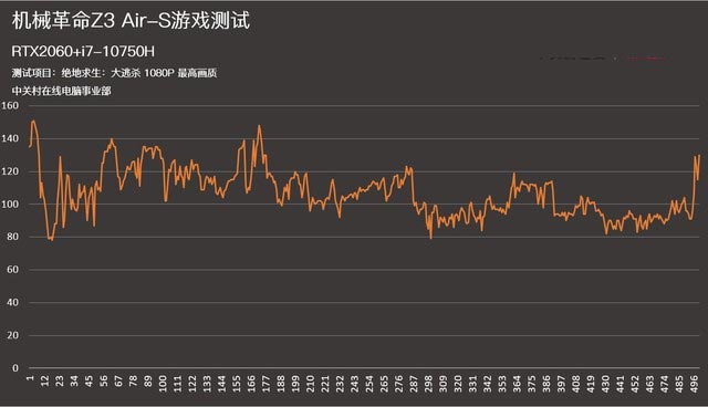 全民光追时代来了 机械革命Z3 Air-S评测