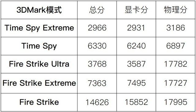 全民光追时代来了 机械革命Z3 Air-S评测
