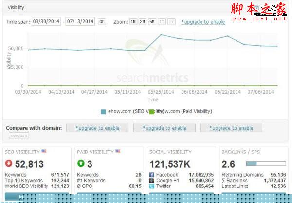 网站流量 网站设计 社交媒体 网站优化