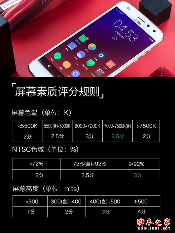 moto z2 play值得买吗?联想moto z2 play性能/外观/系统/拍照/续航全面评测图解