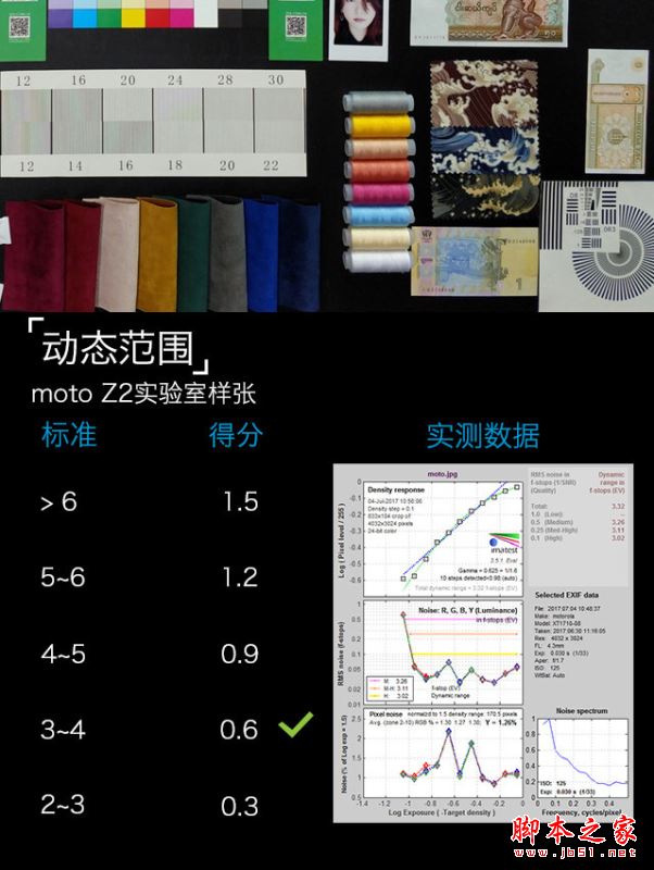 moto z2 play值得买吗?联想moto z2 play性能/外观/系统/拍照/续航全面评测图解