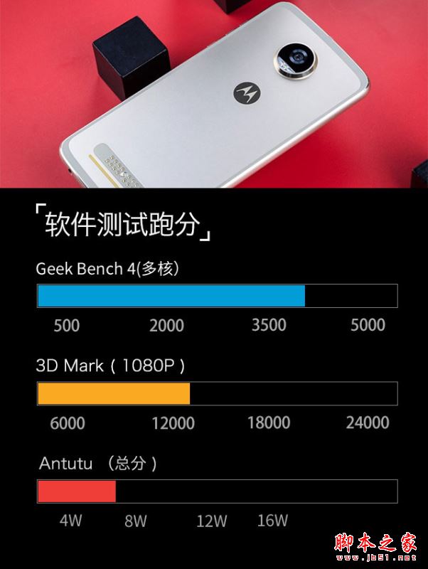 moto z2 play值得买吗?联想moto z2 play性能/外观/系统/拍照/续航全面评测图解
