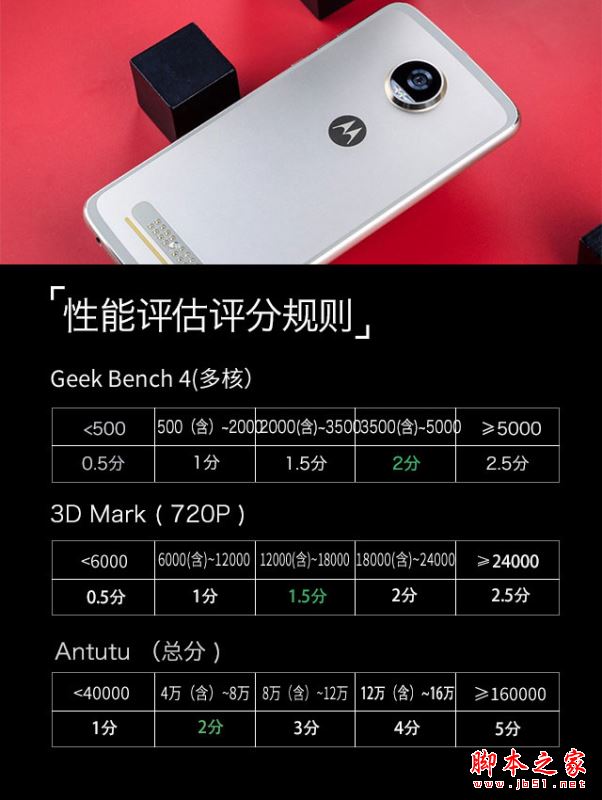 moto z2 play值得买吗?联想moto z2 play性能/外观/系统/拍照/续航全面评测图解