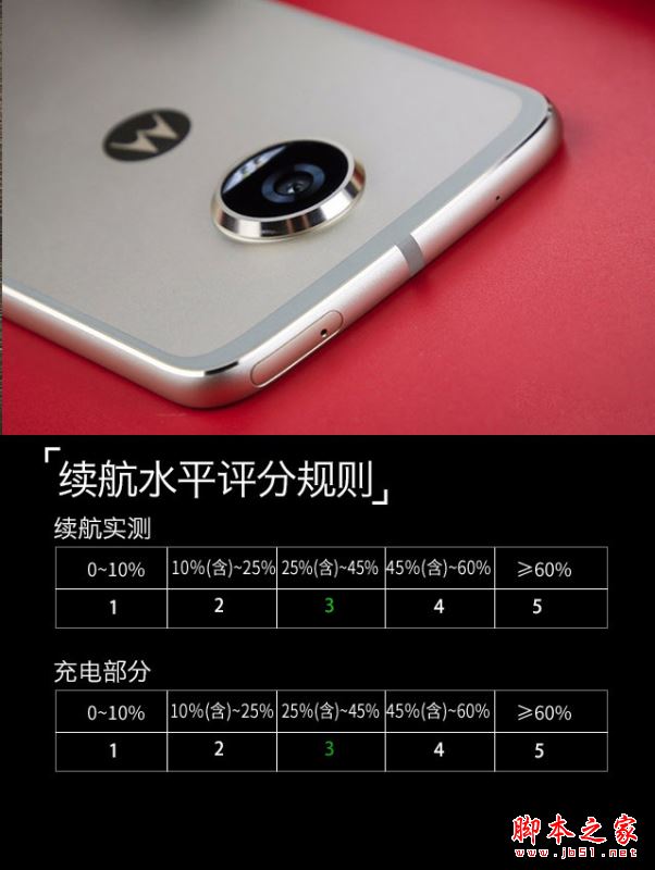 moto z2 play值得买吗?联想moto z2 play性能/外观/系统/拍照/续航全面评测图解