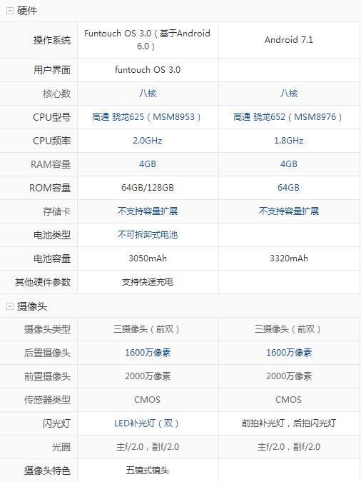 vivo x9和vivo x9s哪个好?vivox9s和vivox9区别对比评测