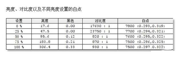 经典之作 万众所归 &ldquo;Cool到飞起&rdquo;的光影精灵6首测 