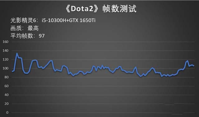 经典之作 万众所归 &ldquo;Cool到飞起&rdquo;的光影精灵6首测 