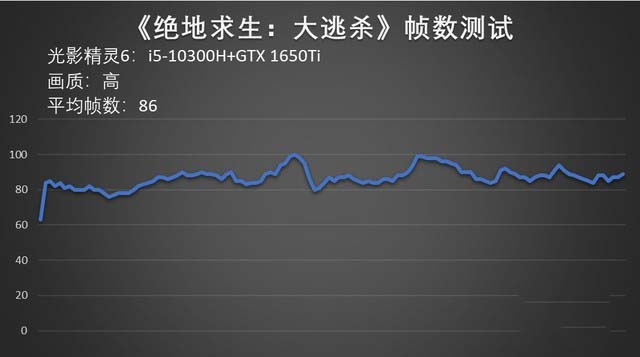 经典之作 万众所归 &ldquo;Cool到飞起&rdquo;的光影精灵6首测 