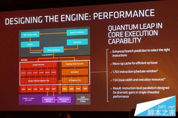 独家:猛升40%对飙i7!AMD Zen架构全球首公开