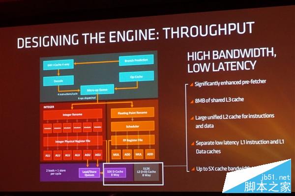 独家:猛升40%对飙i7!AMD Zen架构全球首公开