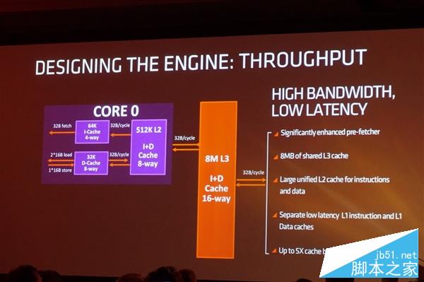 独家:猛升40%对飙i7!AMD Zen架构全球首公开