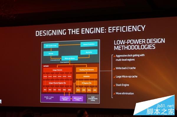 独家:猛升40%对飙i7!AMD Zen架构全球首公开
