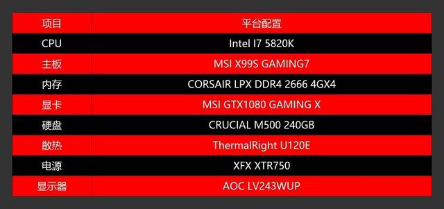 DX12对CPU要求高吗?老司机实测CPU对DX12游戏性能影响