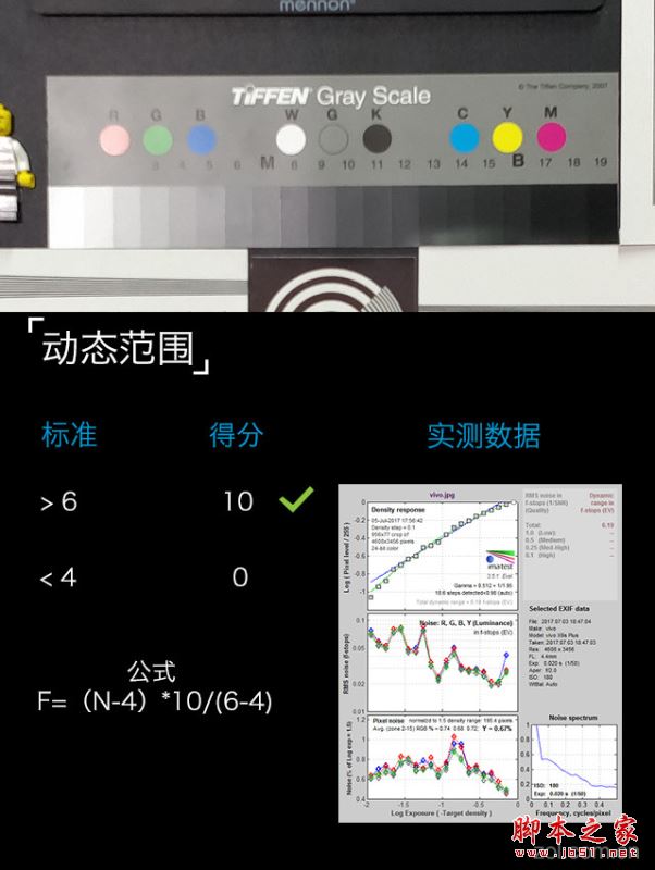 vivo X9s Plus值得买吗?vivo X9s Plus全面深度评测图解