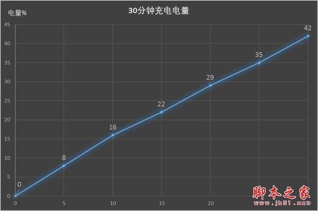 vivo X9s Plus值得买吗?vivo X9s Plus全面深度评测图解