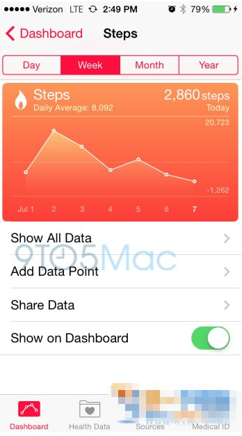 iOS8 新功能Health更新了什么？ 脚本之家