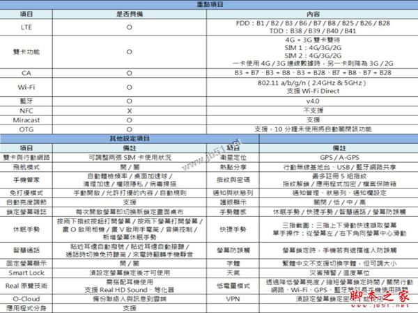 OPPO A77值得买吗?OPPO A77优缺点全面深度评测图解
